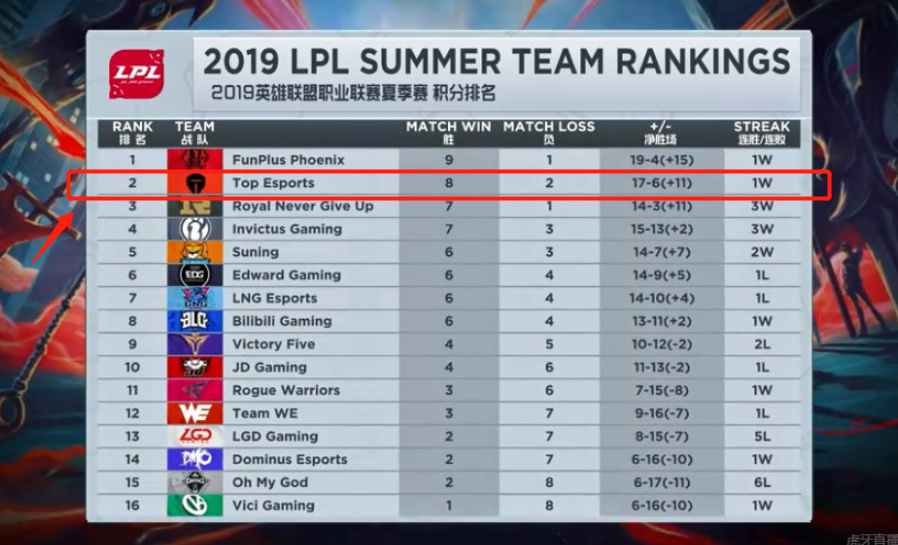 强的团队协 强的团队协