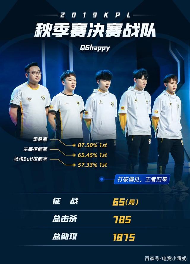 为抓手